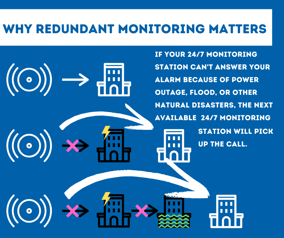 Security System Monitoring El Paso